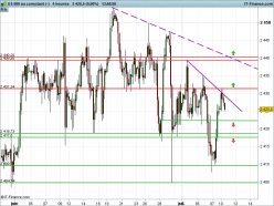 S&P500 INDEX - 4H