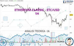 ETHEREUM CLASSIC - ETC/USD - 1H