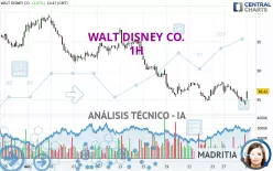 WALT DISNEY CO. - 1H