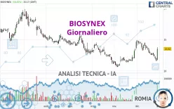 BIOSYNEX - Giornaliero