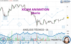 XILAM ANIMATION - Diario