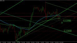 EUR/USD - 1 Std.