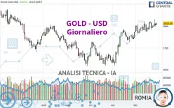 GOLD - USD - Diario