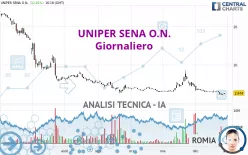 UNIPER SENA O.N. - Giornaliero