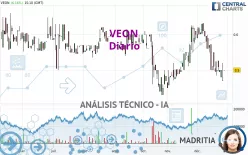 VEON - Diario