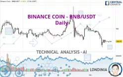 BINANCE COIN - BNB/USDT - Daily