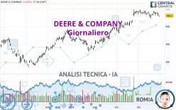 DEERE &amp; COMPANY - Giornaliero