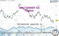 WALT DISNEY CO. - Täglich