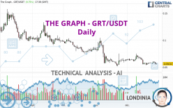 THE GRAPH - GRT/USDT - Daily