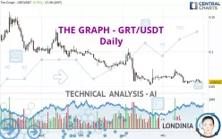 THE GRAPH - GRT/USDT - Giornaliero