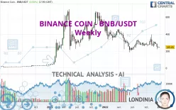 BINANCE COIN - BNB/USDT - Weekly