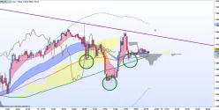 FTSE 100 - 15 min.