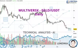 EGOLD - EGLD/USDT - Daily