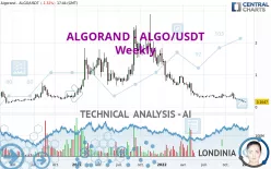 ALGORAND - ALGO/USDT - Weekly