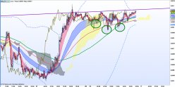 AUD/GBP - 15 min.