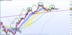 AUD/JPY - 15 min.