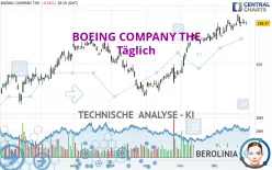 BOEING COMPANY THE - Täglich