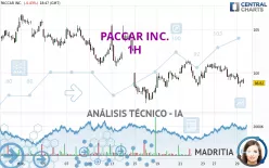 PACCAR INC. - 1H