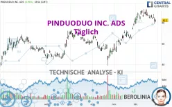 PDD HOLDINGS INC. ADS - Täglich