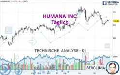 HUMANA INC. - Täglich