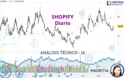 SHOPIFY - Diario