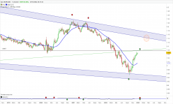 EUR/USD - Wekelijks