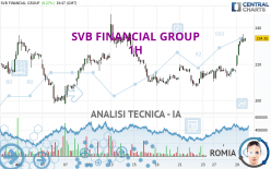 SVB FINANCIAL GROUP - 1H