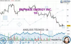 ENPHASE ENERGY INC. - 1H