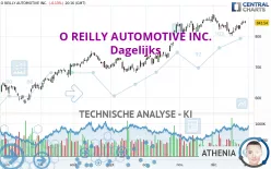 O REILLY AUTOMOTIVE INC. - Dagelijks