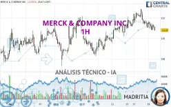 MERCK &amp; COMPANY INC. - 1H