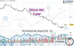 TESLA INC. - 1 uur