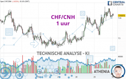 CHF/CNH - 1 Std.