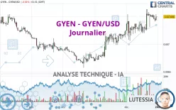 GYEN - GYEN/USD - Journalier