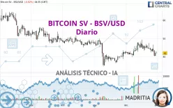 BITCOIN SV - BSV/USD - Diario