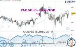 PAX GOLD - PAXG/USD - 1H