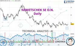 NEMETSCHEK SE O.N. - Daily