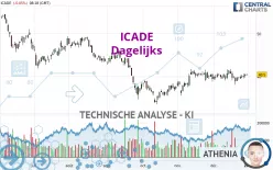 ICADE - Täglich