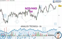 NZD/HKD - 1 Std.