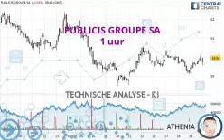 PUBLICIS GROUPE SA - 1 uur