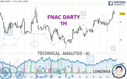 FNAC DARTY - 1H