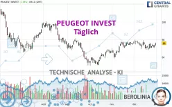 PEUGEOT INVEST - Täglich