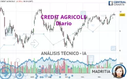 CREDIT AGRICOLE - Diario