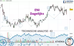 ENI - Dagelijks