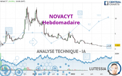 NOVACYT - Semanal