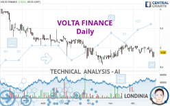 VOLTA FINANCE - Daily