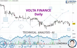 VOLTA FINANCE - Daily