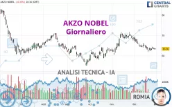 AKZO NOBEL - Giornaliero