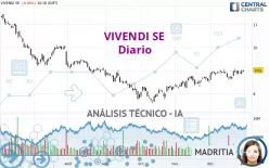 VIVENDI SE - Diario