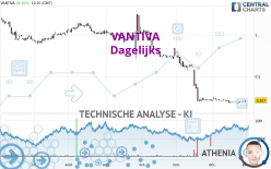 VANTIVA - Dagelijks