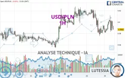 USD/PLN - 1H